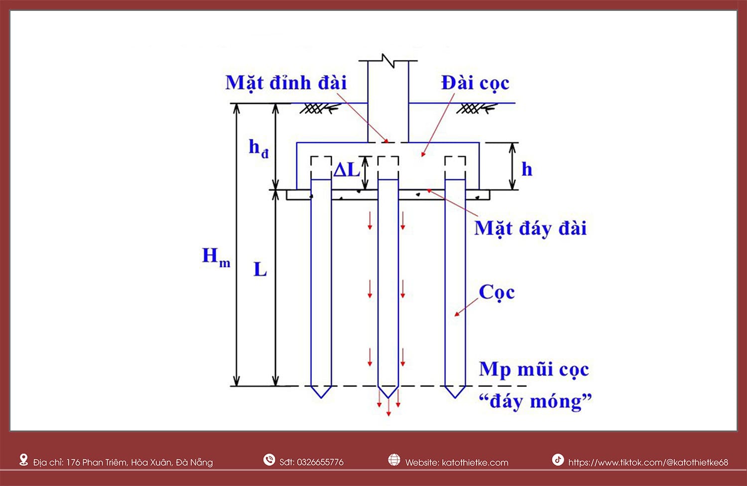 Móng cọc biệt thự vườn gồm đài, cọc, mặt đỉnh, đáy móng, truyền lực ổn định và bền bỉ Móng cọc biệt thự vườn gồm đài, cọc, mặt đỉnh, đáy móng, truyền lực ổn định và bền bỉ