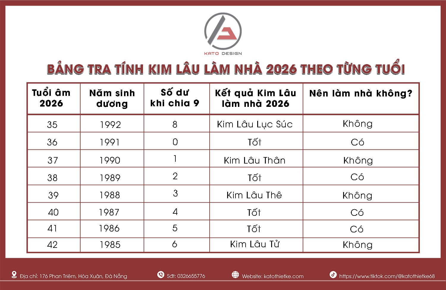 HƯỚNG DẪN CHI TIẾT CÁCH XÁC ĐỊNH TUỔI PHẠM KIM LÂU