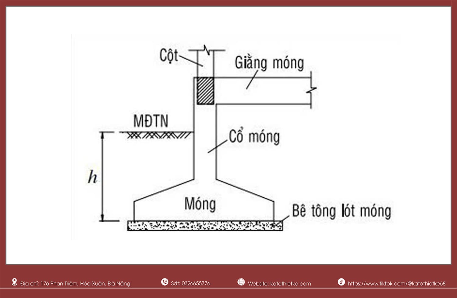 Móng đơn gồm bê tông lót, thân móng, giằng móng, cổ móng và cột chịu lực Móng đơn gồm bê tông lót, thân móng, giằng móng, cổ móng và cột chịu lực