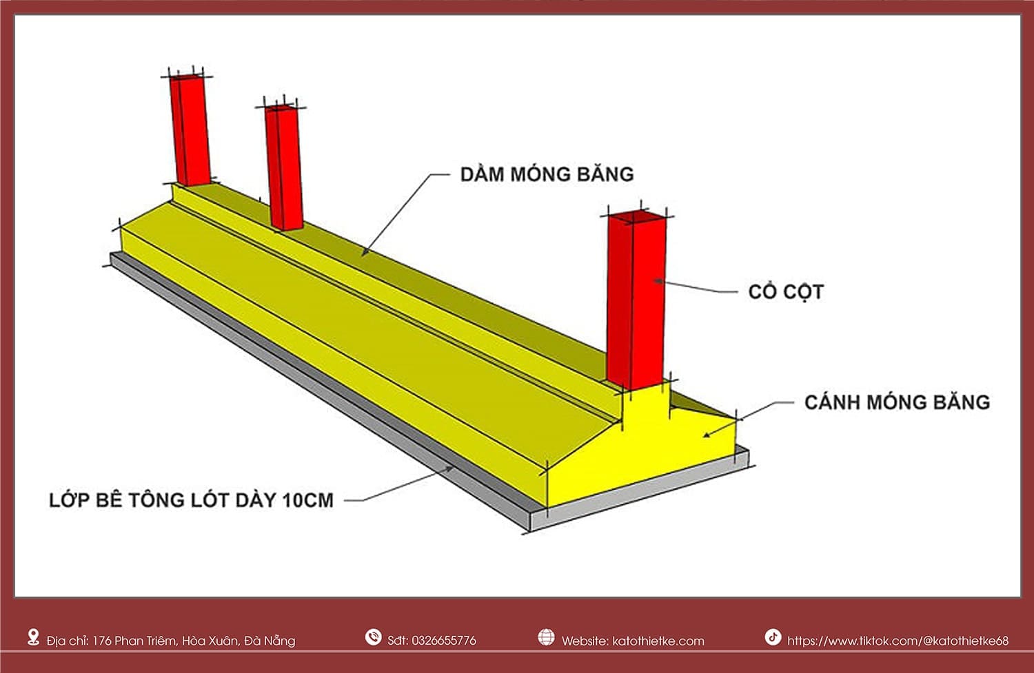 Hiểu các thành phần chính của móng băng để đảm bảo nền móng vững bền