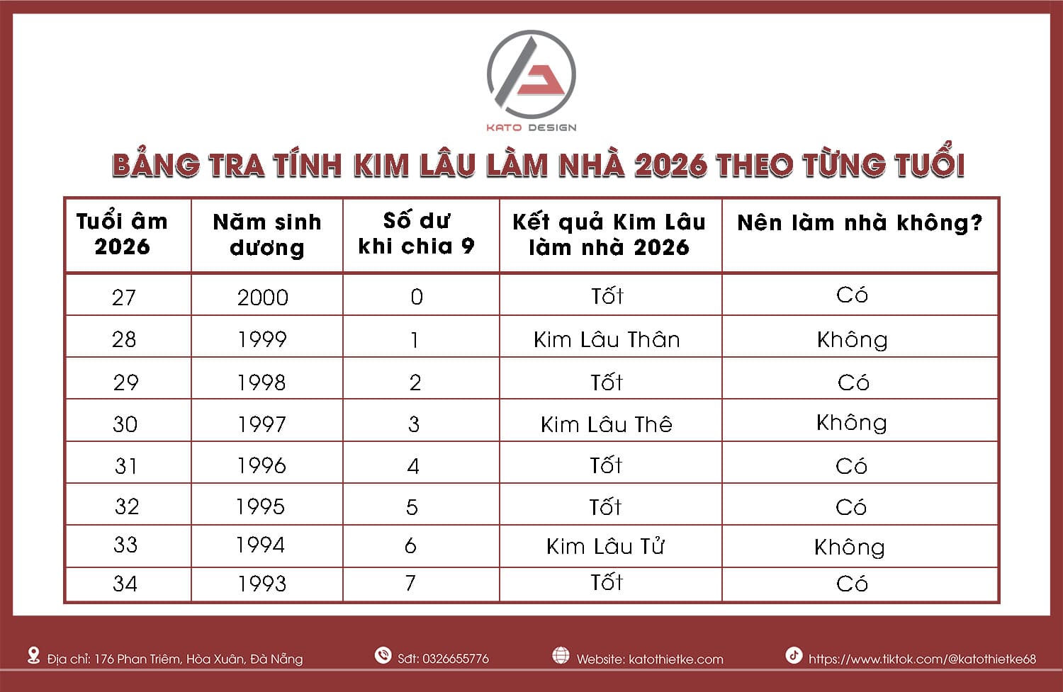 Tính Kim Lâu theo từng tuổi năm 2026