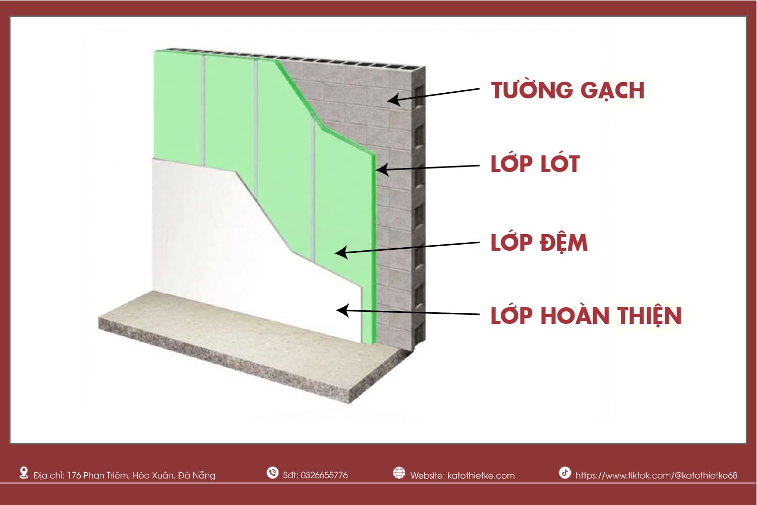 Kết cấu tường khi có lớp trát chống thấm 