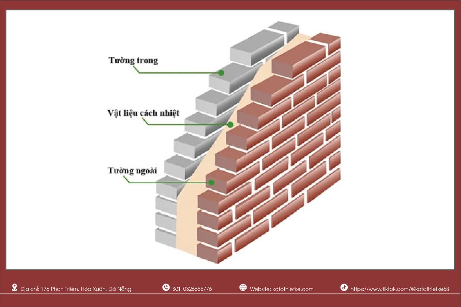 Kết cấu của tường 20 khi xây dựng Kết cấu của tường 20 khi xây dựng