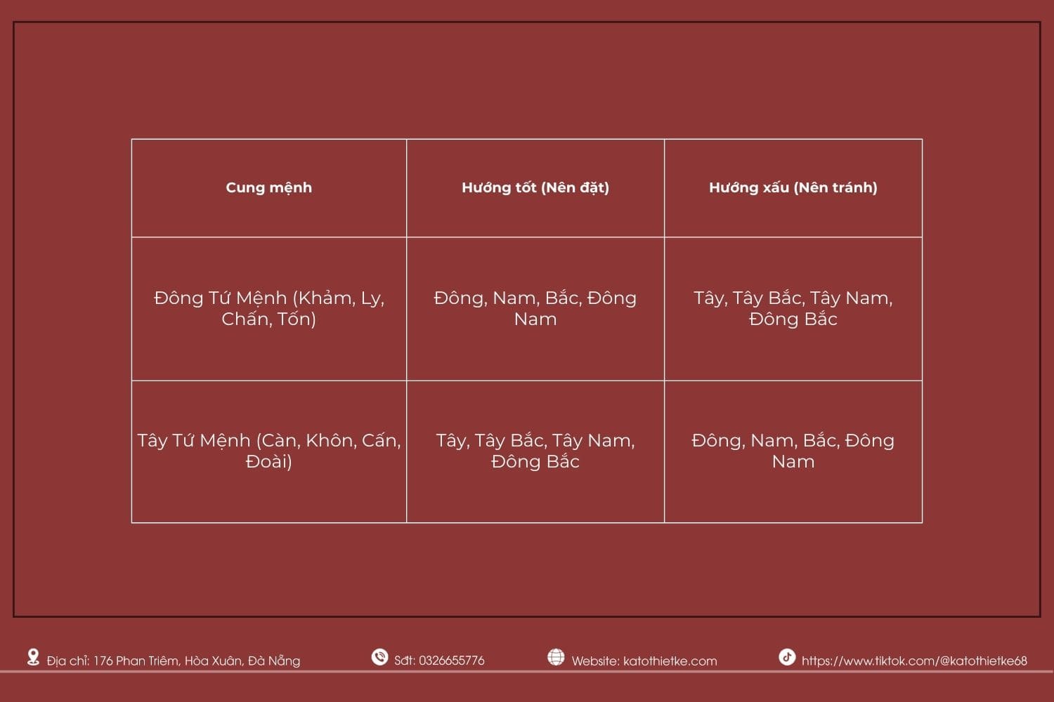 Tra cứu hướng tốt đặt giường ngủ theo cung mệnh