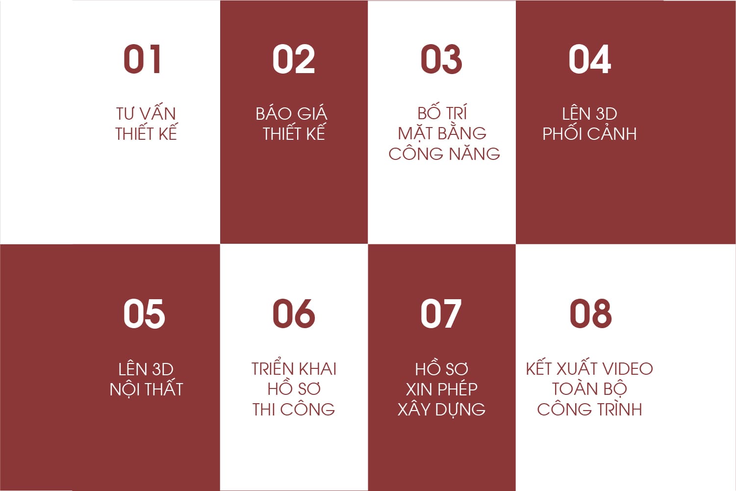 Đơn vị thiết kế có quy trình làm việc rõ ràng