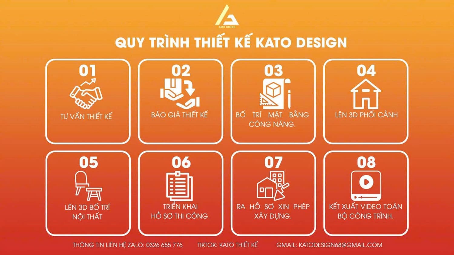 Quy trình thiết kế chuyên nghiệp tại KATO Thiết Kế