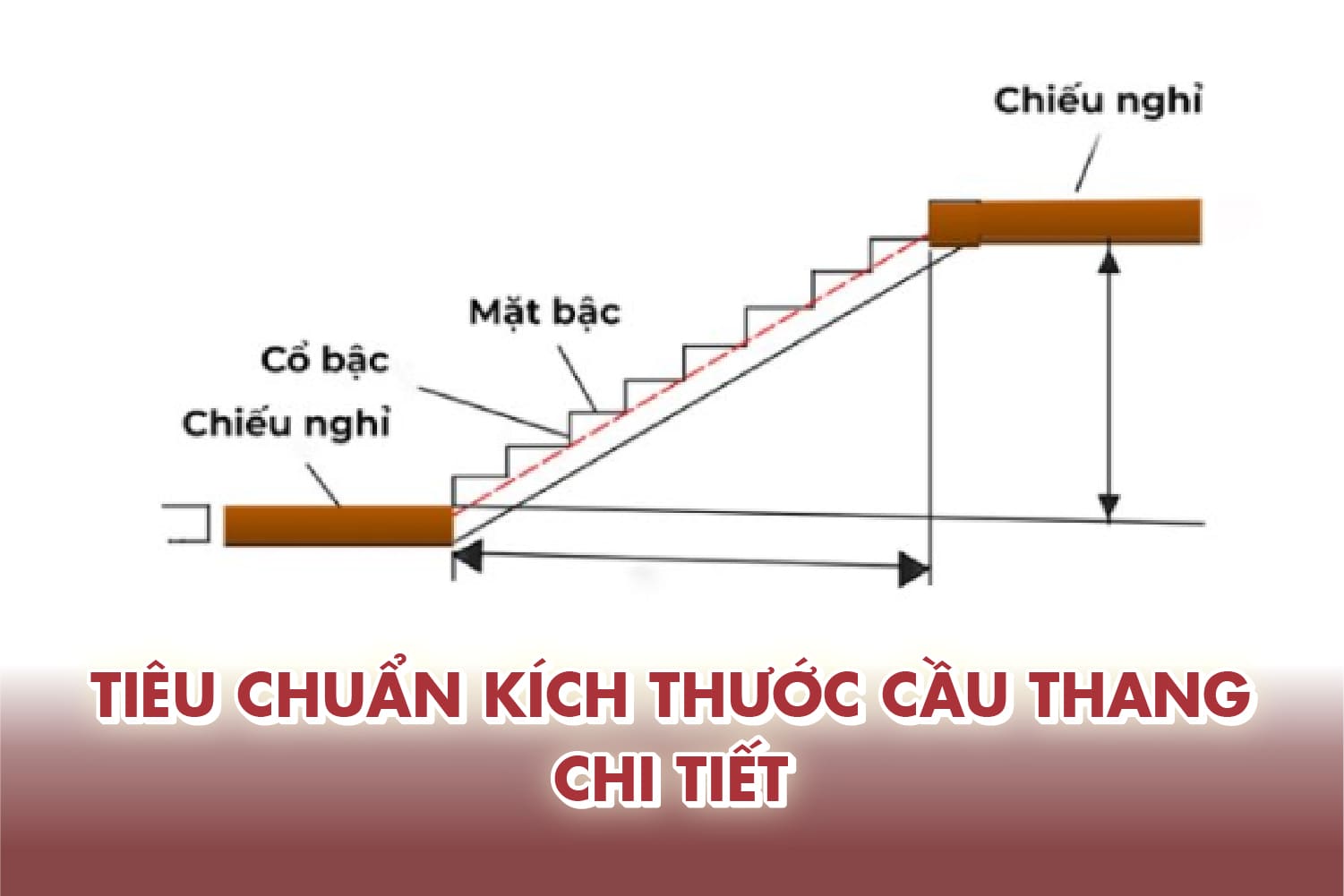 Cấu tạo cơ bản từng bộ phận của cầu thang Cấu tạo cơ bản từng bộ phận của cầu thang