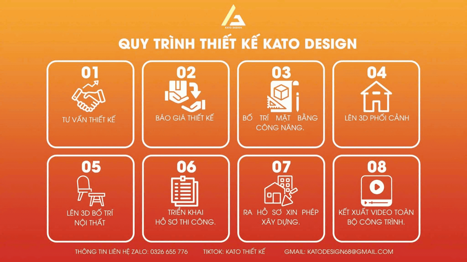 Quy trình thiết kế tại KATO Thiết Kế Quy trình thiết kế tại KATO Thiết Kế