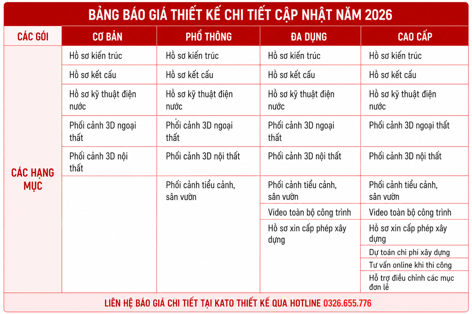 Bảng báo giá thiết kế 2026 với 4 gói dịch vụ từ cơ bản đến cao cấp